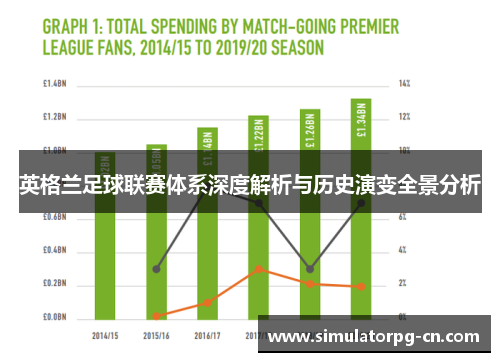 英格兰足球联赛体系深度解析与历史演变全景分析 英格兰足球联赛体系深度解析与历史演变全景分析