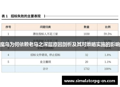 魔鸟为何依赖老马之深层原因剖析及其对策略实施的影响