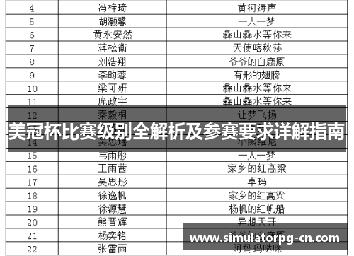 美冠杯比赛级别全解析及参赛要求详解指南 美冠杯比赛级别全解析及参赛要求详解指南