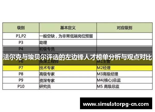 法尔克与埃贝尔评选的左边锋人才榜单分析与观点对比 法尔克与埃贝尔评选的左边锋人才榜单分析与观点对比