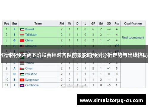 亚洲杯预选赛下阶段赛程对各队前景影响预测分析走势与出线格局 亚洲杯预选赛下阶段赛程对各队前景影响预测分析走势与出线格局