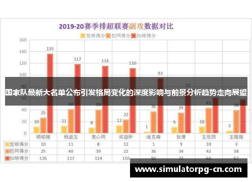 国家队最新大名单公布引发格局变化的深度影响与前景分析趋势走向展望