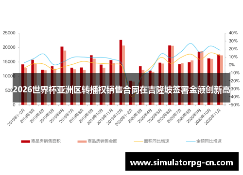 2026世界杯亚洲区转播权销售合同在吉隆坡签署金额创新高